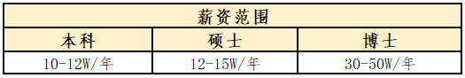 薪资待遇.png